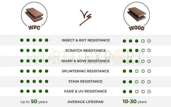 Wood Powder for WPC: The Definitive Guide to Quality, Production, and ...