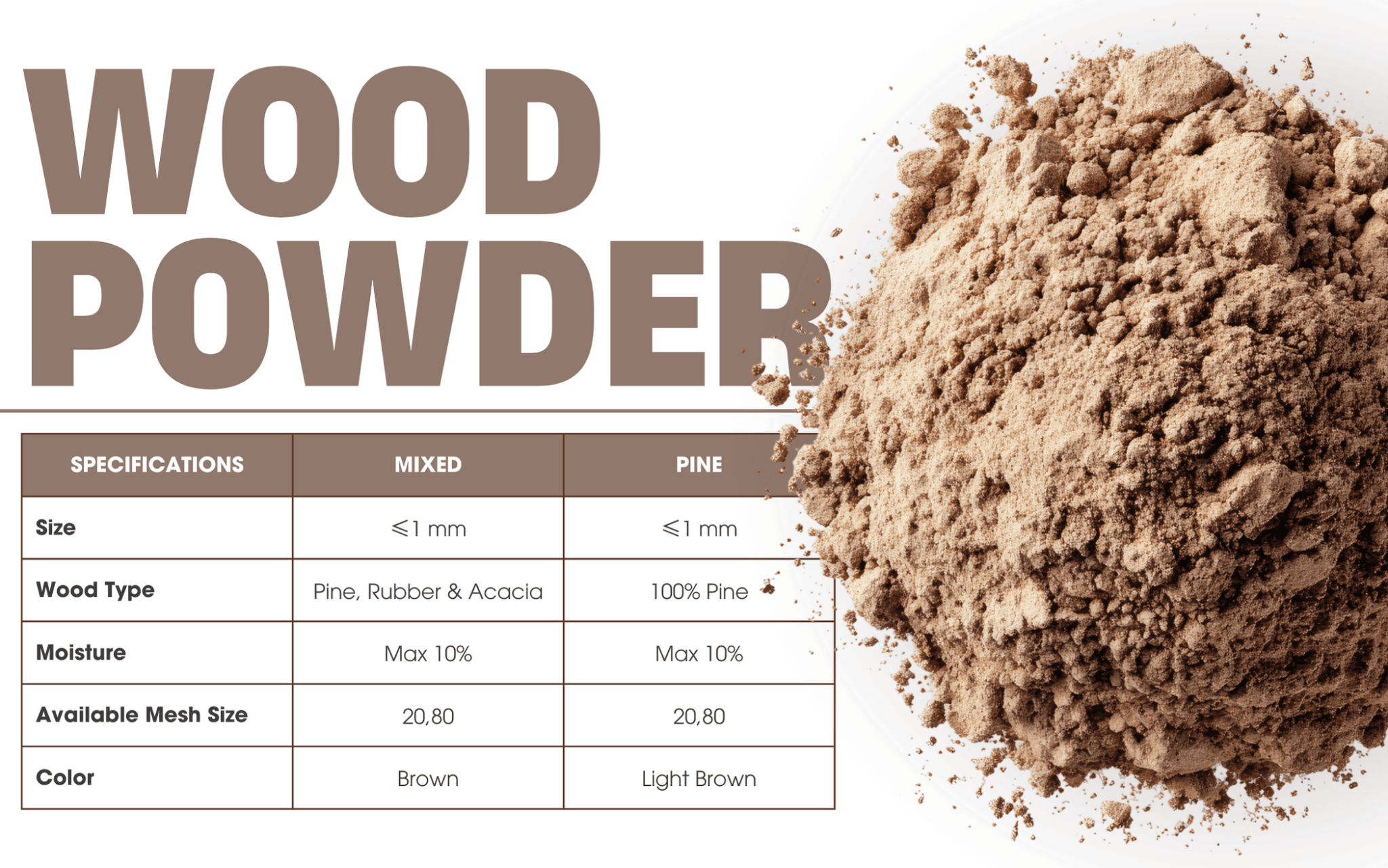 Wood Powder for WPC: The Definitive Guide to Quality, Production, and ...