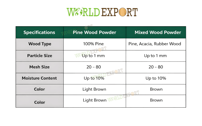 Wood-Powder-for-Fireworks-4